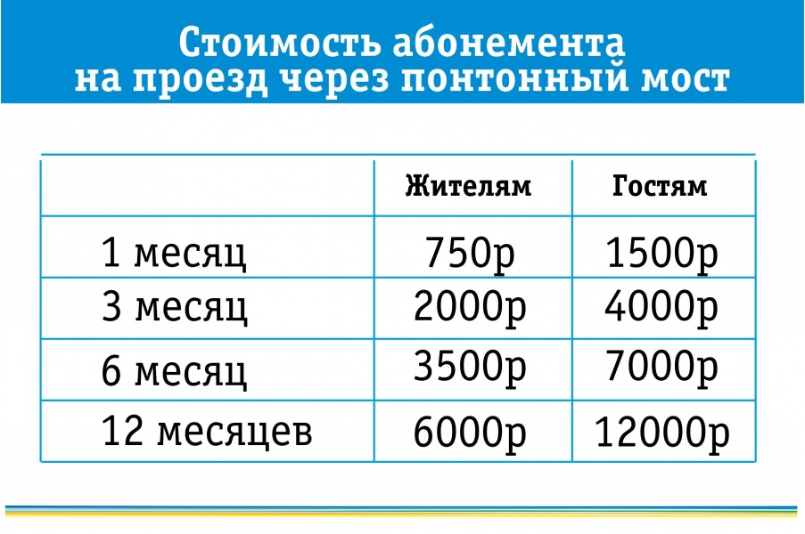 Проезд по понтонному мосту Проезд по понтонному мосту
